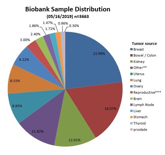 Sample Distribution 05162019 05162019