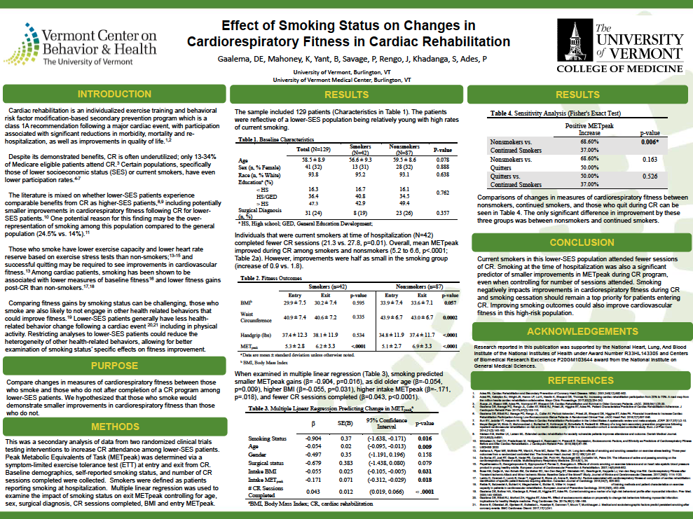 Gaalema Smoking Status