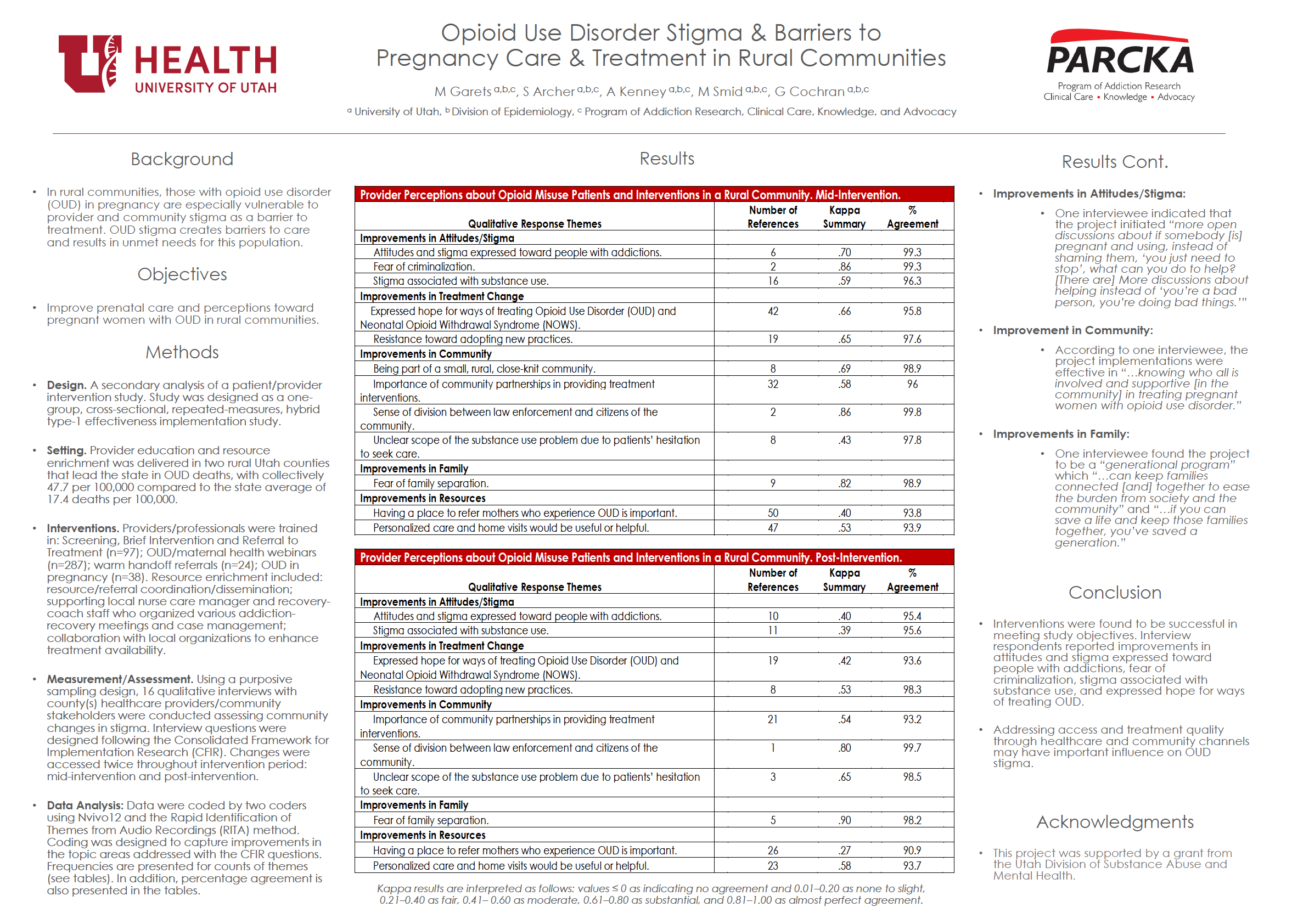 Mitchell Garets 2020 Conference Poster