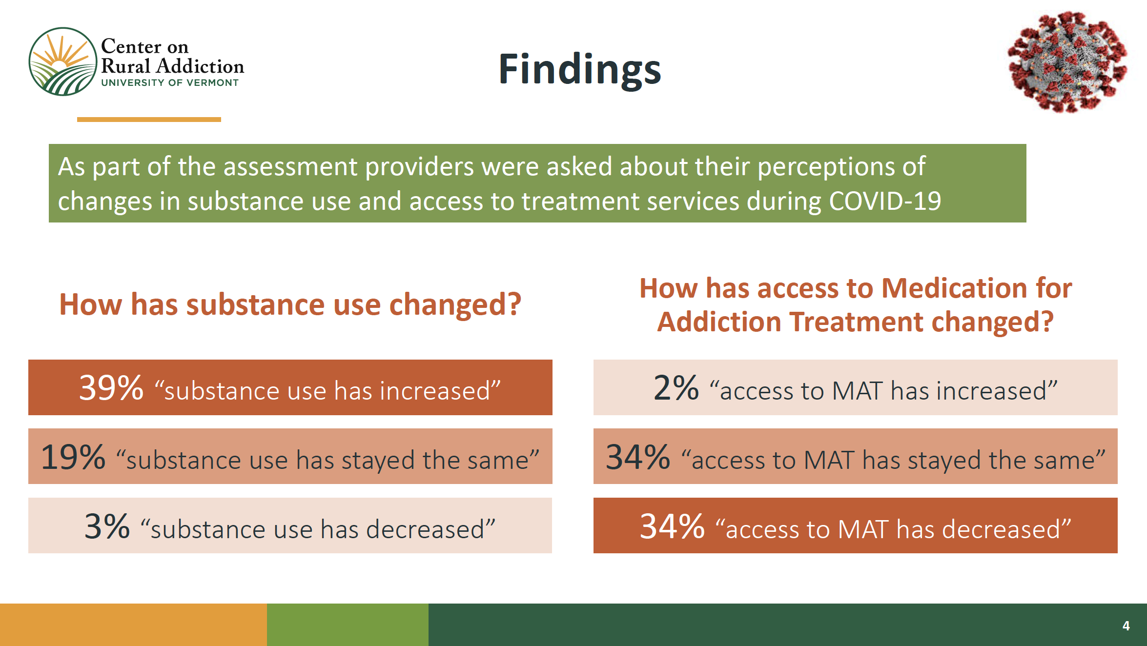 Valerie Harder 2020 Conference Poster Slide