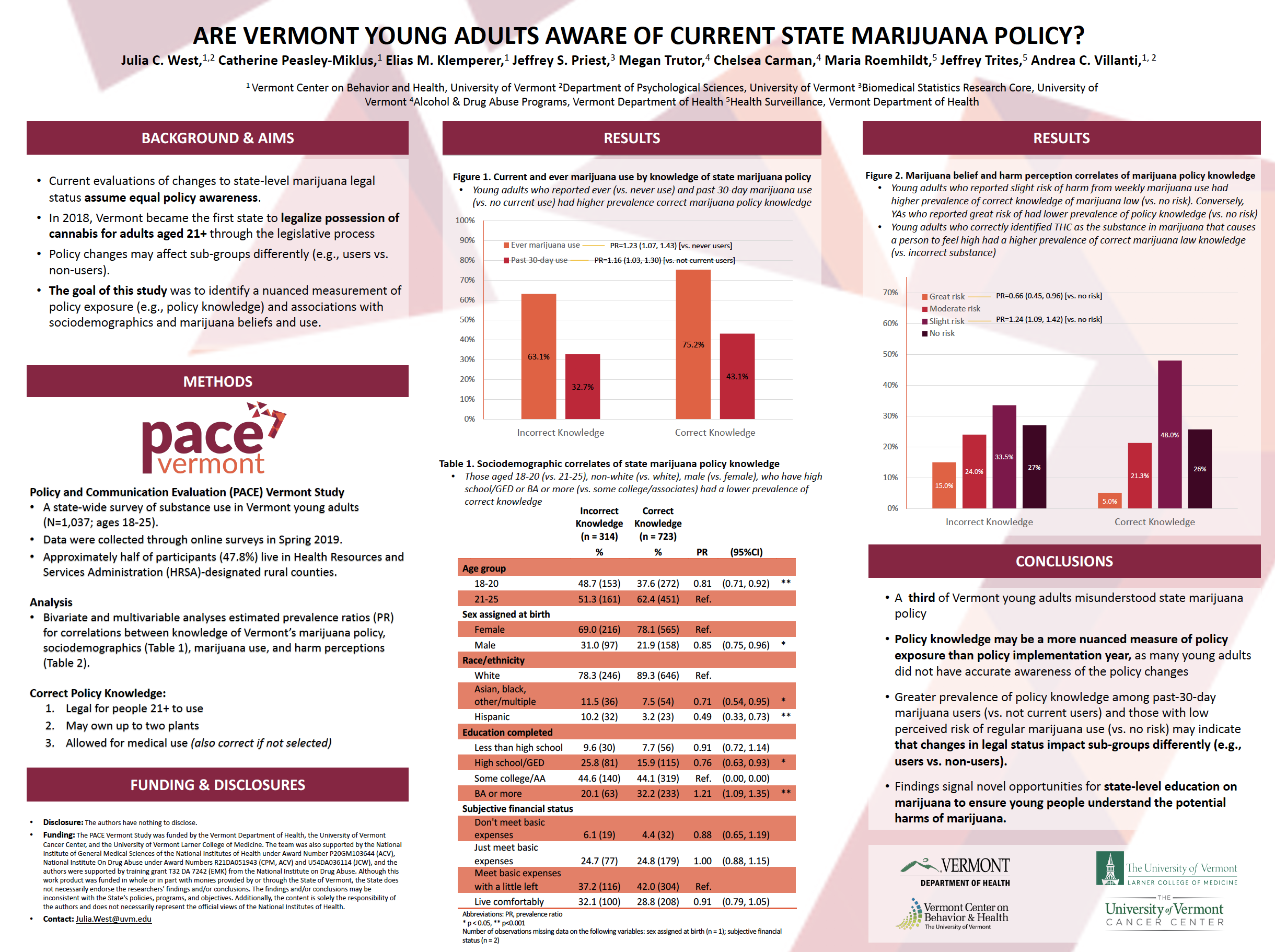 Julia West 2020 Conference Poster