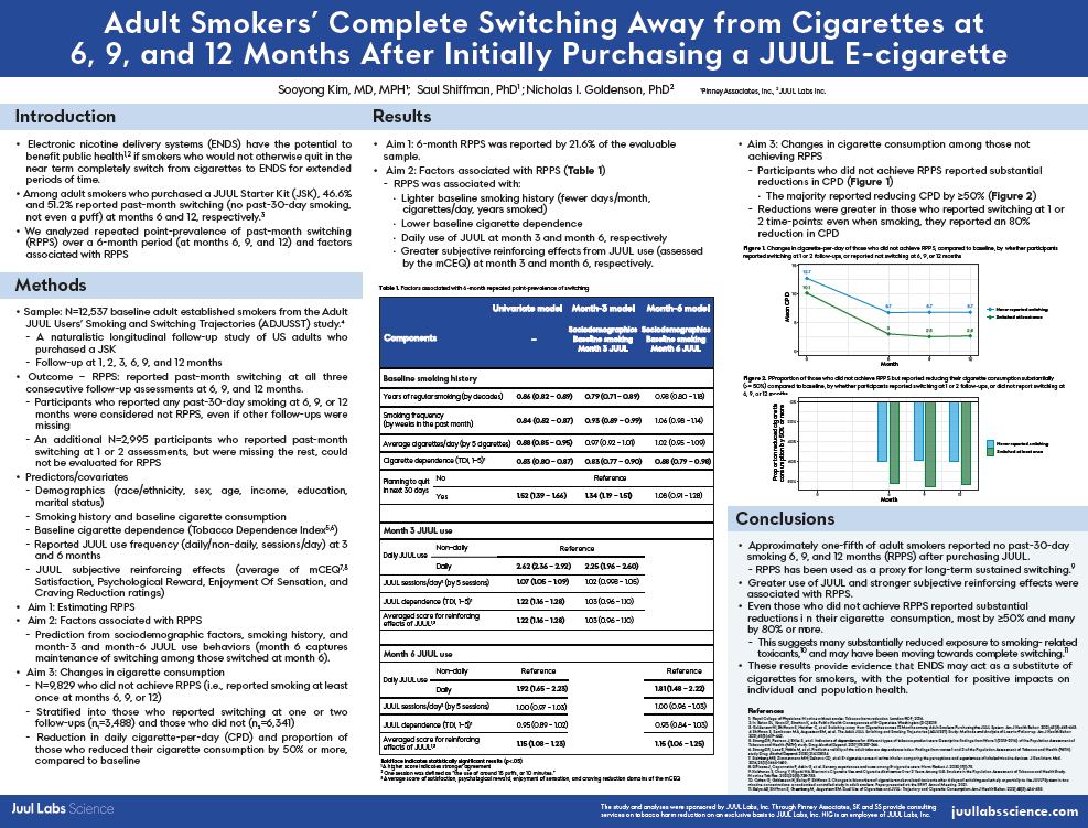Adult Smokers Switching Away From Cigarettes
