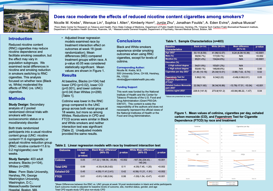 Race and Reduced Nicotine Content Cigarettes