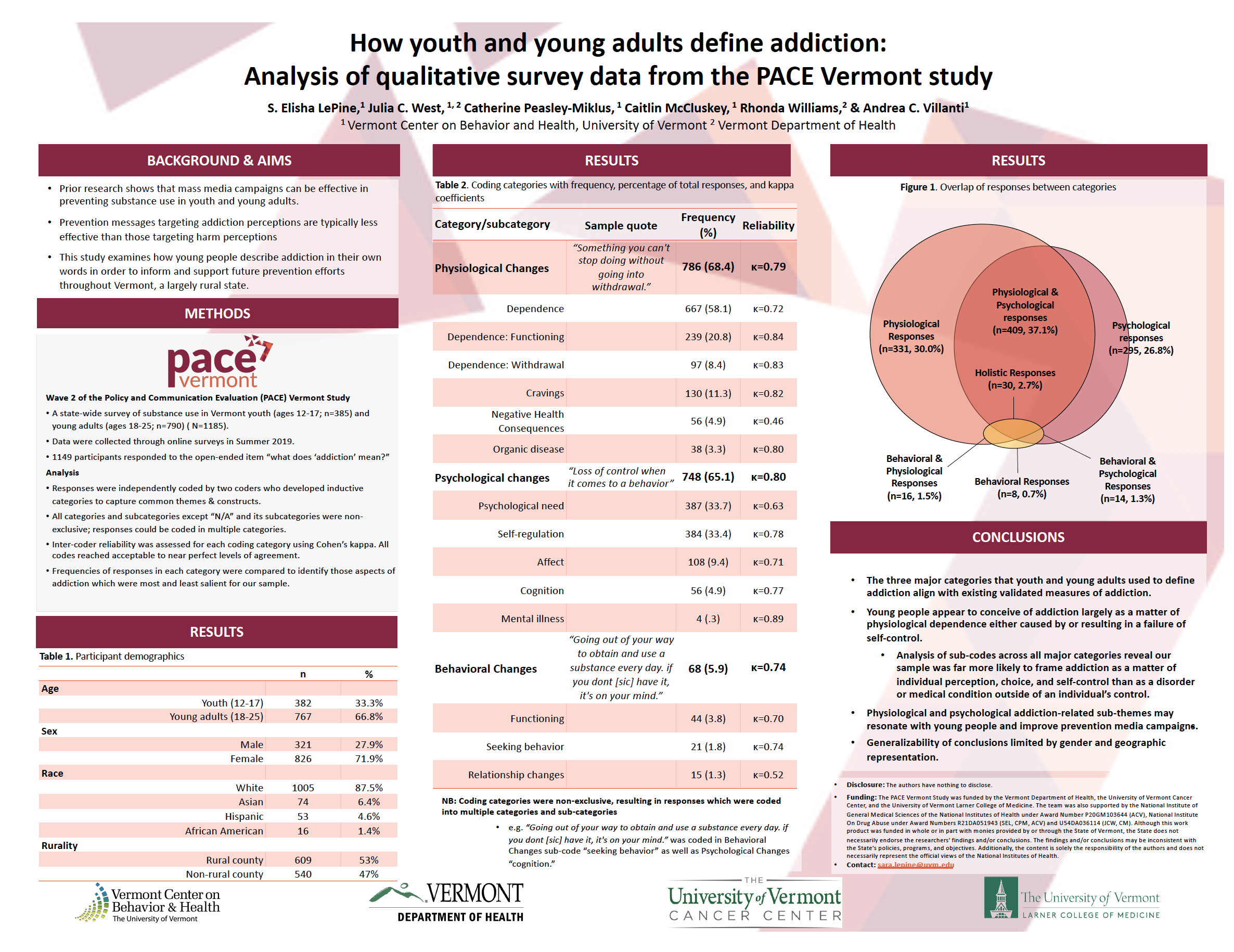 S. Elisha Lepine 2020 Conference Poster