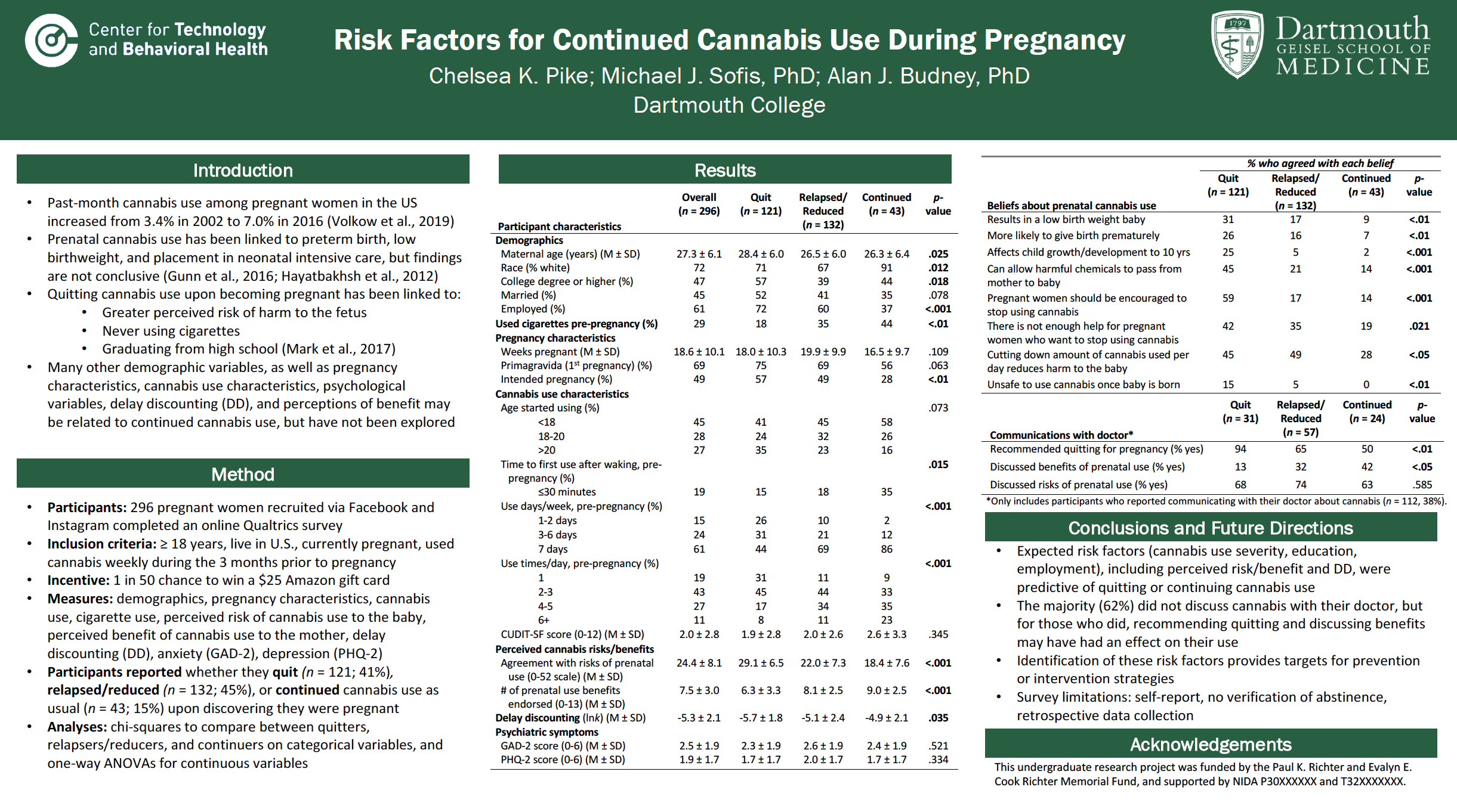 Chelsea Pike 2020 Conference Poster
