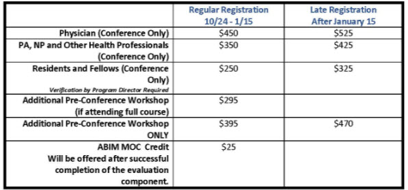 Registration Summary Registration Summary