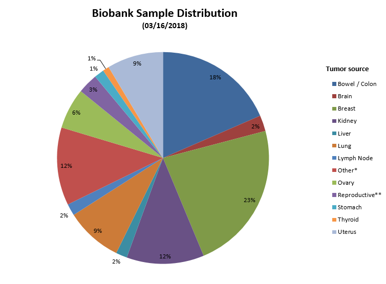 Sample Distribution 03162018 SampleDist03162018