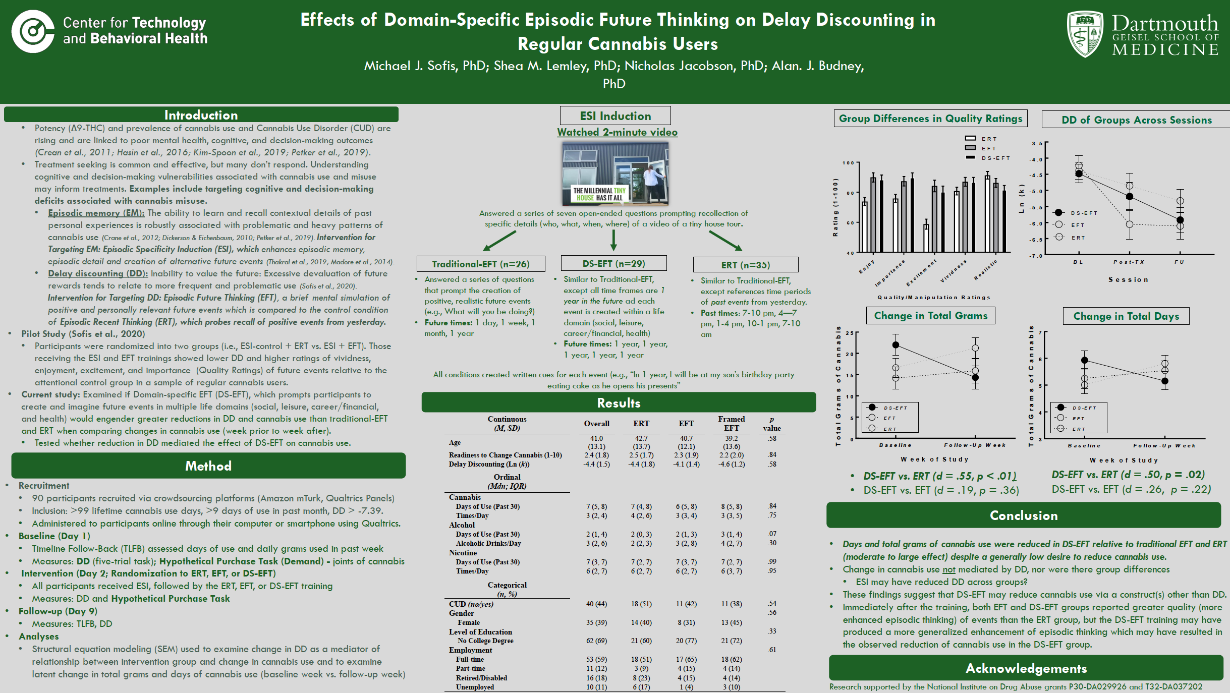 Michael Sofis 2020 Conference Poster