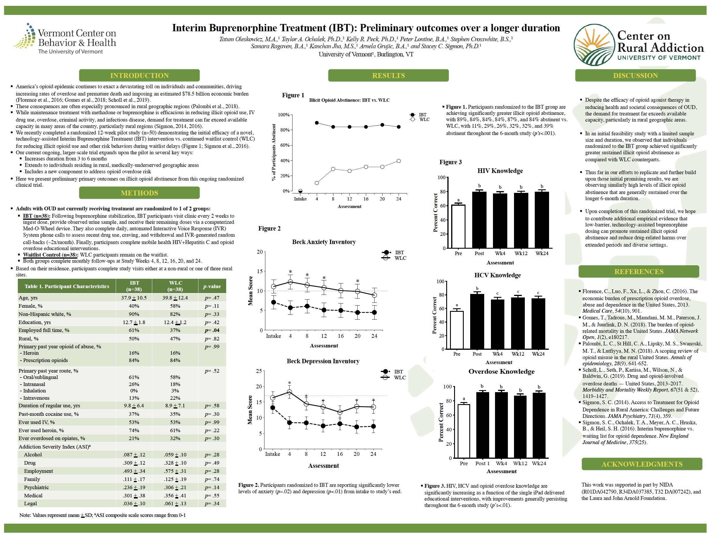 TatumOleskowicz_Fall2020ConfPoster